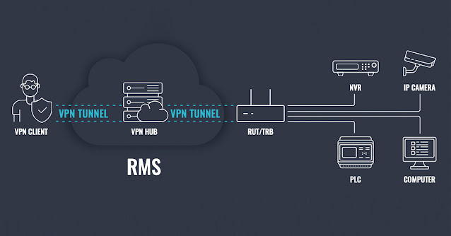 RMS VPN